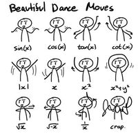 second derivatives of trigonometric functions - Grade 9 - Quizizz