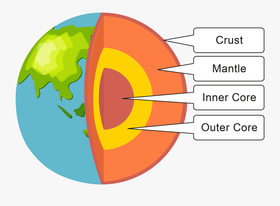 Inside Our Earth | Geography - Quizizz