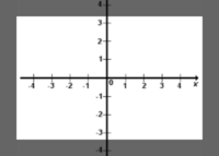 Comas con adjetivos coordinados - Grado 7 - Quizizz