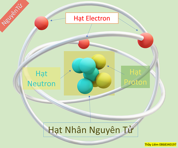 nguyên tử và phân tử Flashcards - Quizizz