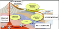 minerales y rocas - Grado 6 - Quizizz