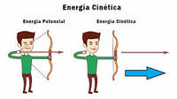 trabajo y energía - Grado 6 - Quizizz