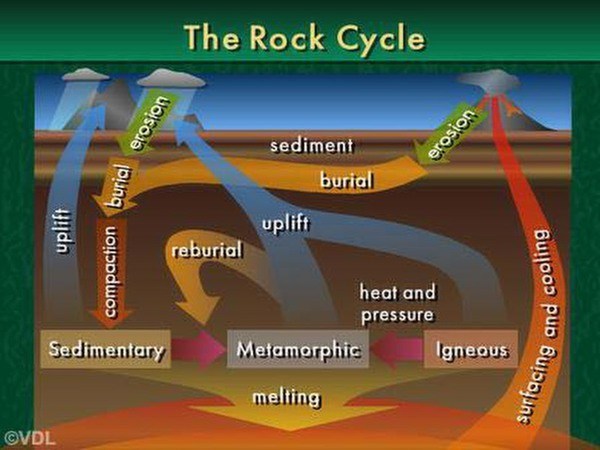 plate-tectonics-rock-cycle-earth-sciences-quiz-quizizz