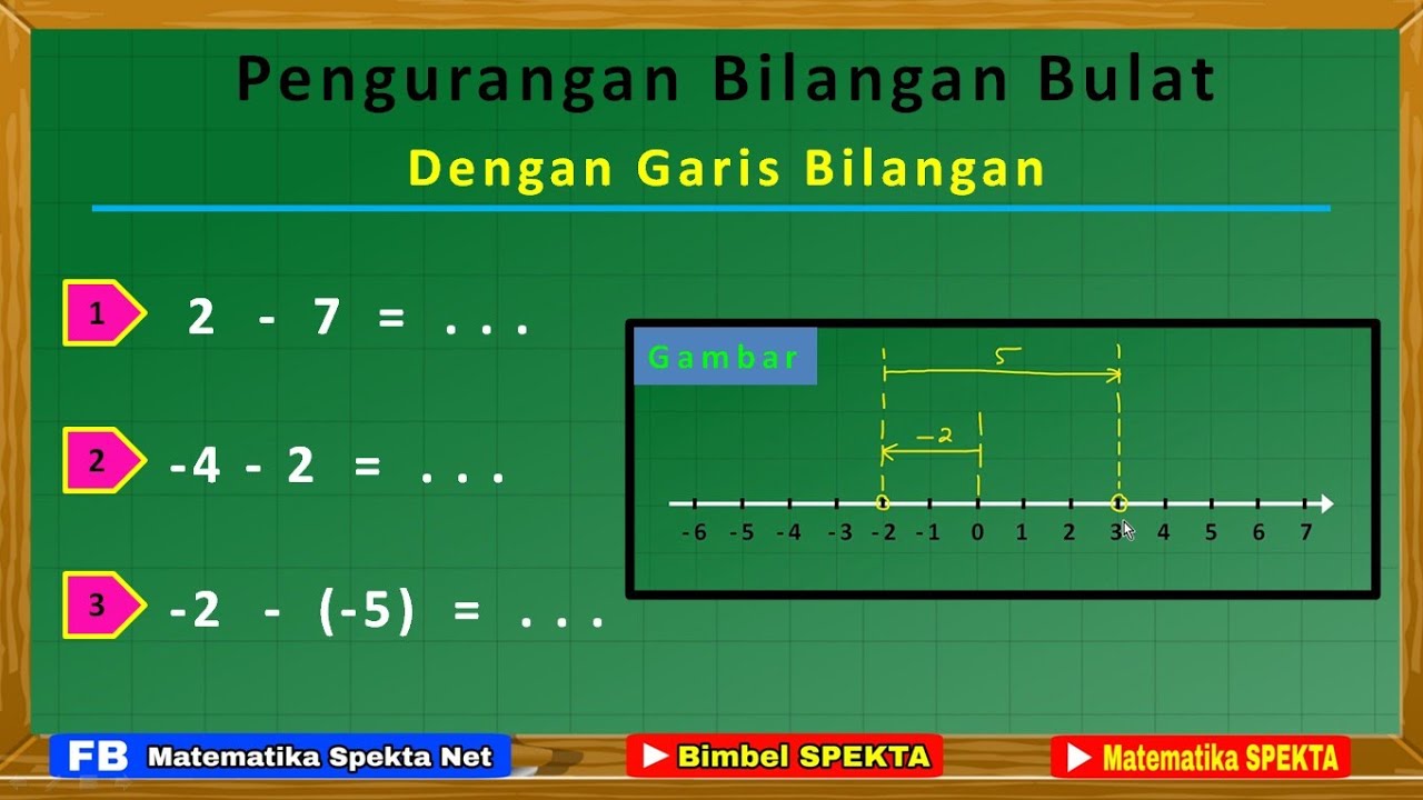 Pecahan pada Garis Bilangan - Kelas 10 - Kuis