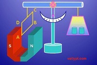 các dẫn xuất Flashcards - Quizizz