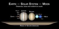 Solar System - Year 2 - Quizizz