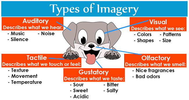 what are the types of imagery in creative writing