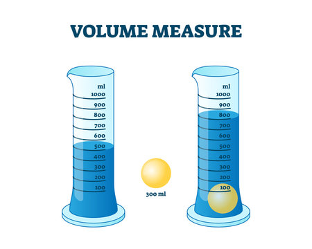 Volume Silinder - Kelas 3 - Kuis