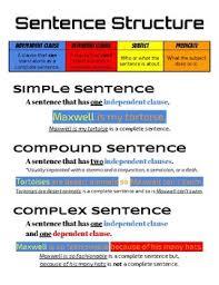 Sentence structures Post test | Literature Quiz - Quizizz