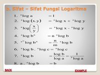 turunan dari fungsi logaritma Kartu Flash - Quizizz