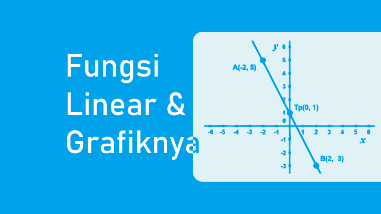 Grafik & Fungsi - Kelas 3 - Kuis