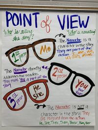 Analyzing Point of View Flashcards - Quizizz