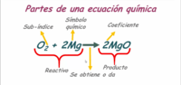 Símbolos nacionales - Grado 8 - Quizizz