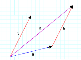 vectors - Class 12 - Quizizz