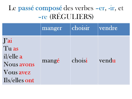 Past Tense Verbs - Year 11 - Quizizz