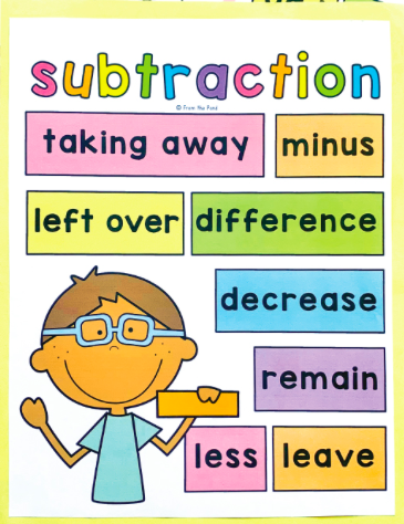 Subtraction Within 5 - Year 3 - Quizizz