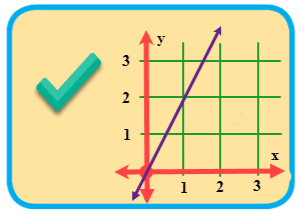 Grafik Batang Berskala - Kelas 9 - Kuis