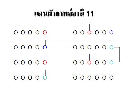 ปริพันธ์ - ระดับชั้น 6 - Quizizz