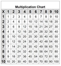 Minimo común multiplo - Grado 4 - Quizizz