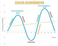 indicadores económicos - Grado 3 - Quizizz