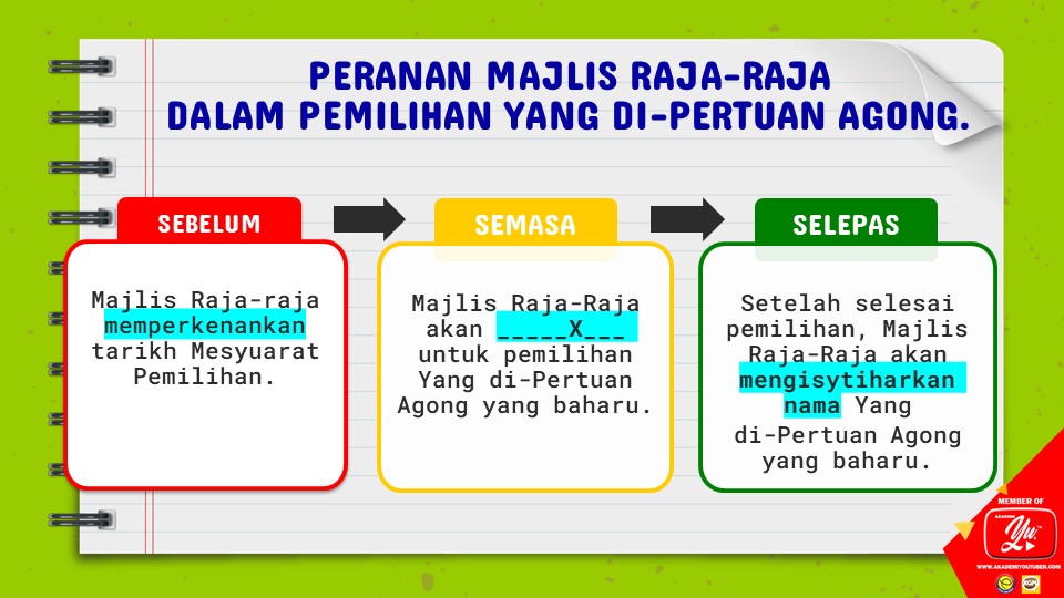 SEJARAH TAHUN 5 : YANG DIPERTUAN AGONG TERAS KEDAULATAN NEGA - Quizizz