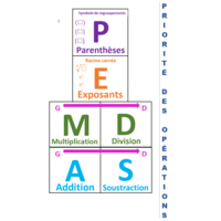 Functions Operations - Year 6 - Quizizz