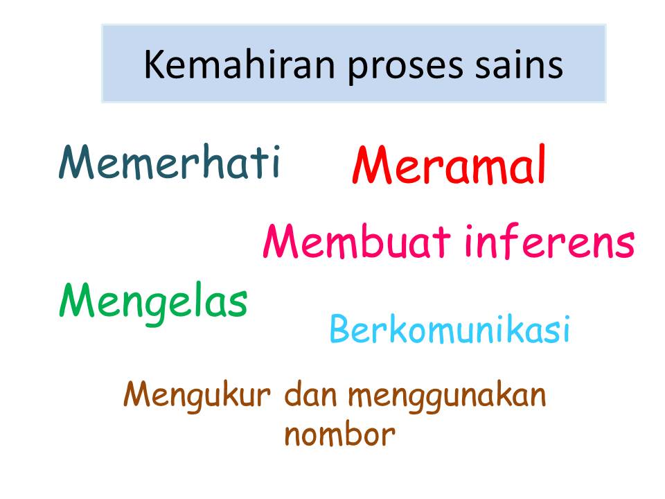 Kemahiran Saintifik Sains Tahun 3  Science Quiz - Quizizz