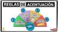 Reglas de divisibilidad - Grado 3 - Quizizz