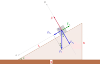 fórmula del punto medio - Grado 8 - Quizizz