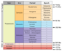 Geologic Time Scale