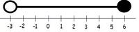 Subtraction on a Number Line - Class 10 - Quizizz