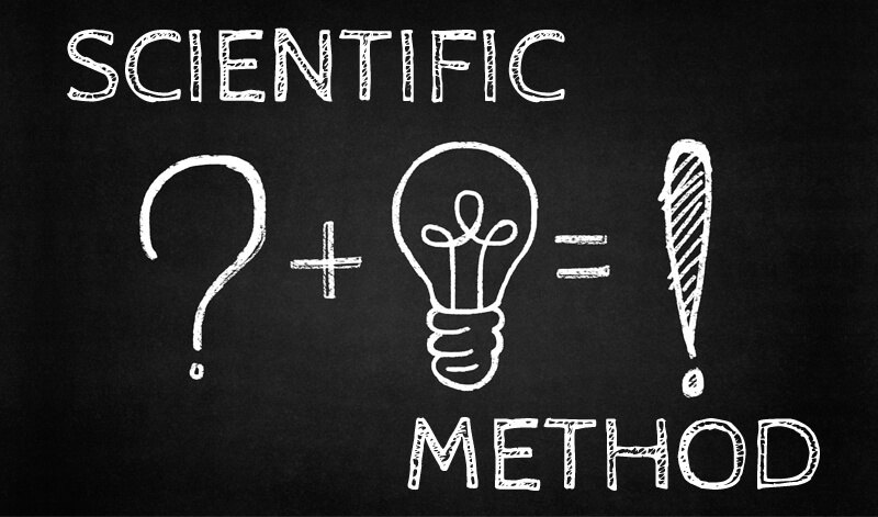 Scientific Method | Quizizz