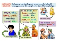 Kata ganti tak tentu - Kelas 5 - Kuis