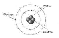 atoms and molecules - Class 8 - Quizizz