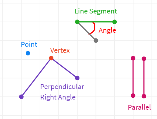 Complementary, Supplementary, Vertical, and Adjacent Angles - Class 2 - Quizizz