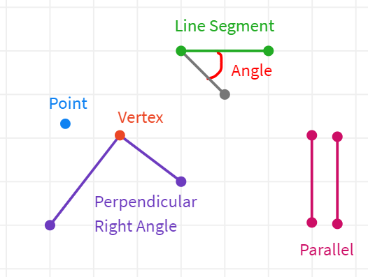 Parallel and Perpendicular Lines - Grade 2 - Quizizz