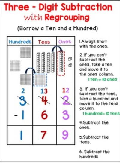 3 digit Subtraction With Regrouping Quiz Quizizz