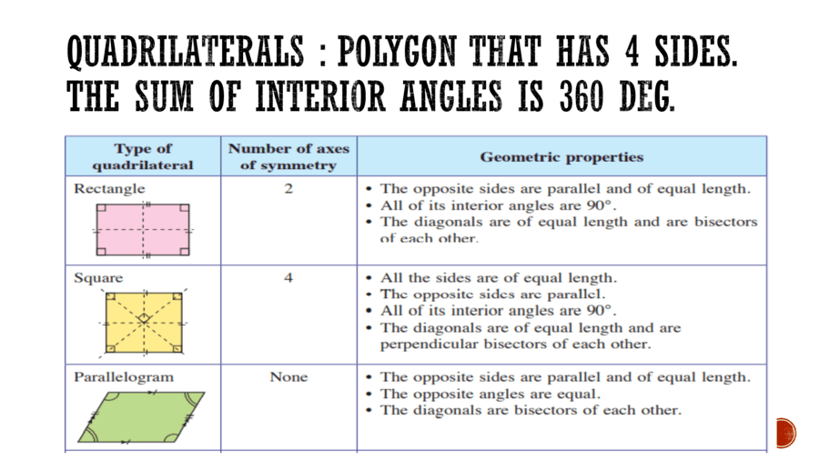 Basic Polygon Part 2 Mathematics Quizizz 3450