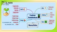 Mengkapitalisasi Judul - Kelas 3 - Kuis