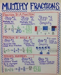 Multiplying Fractions Flashcards - Quizizz