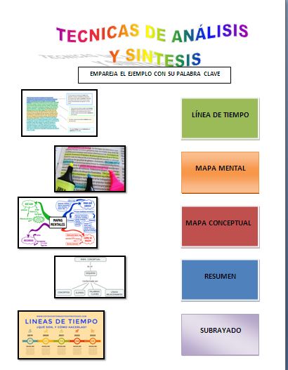 TÉCNICAS DE ANÁLISIS Y SÍNTESIS | Education - Quizizz