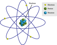 struktur elektronik atom Kartu Flash - Quizizz