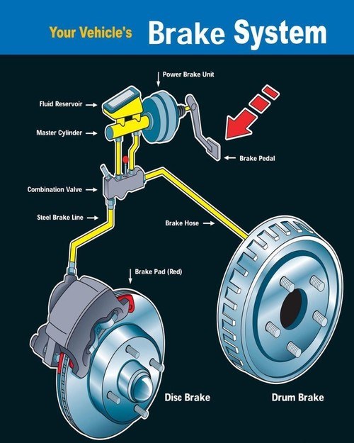 Auto ABC's Chapter 15 - Braking System Quiz - Quizizz