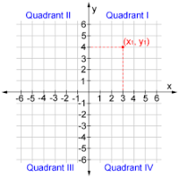 distance formula - Class 9 - Quizizz