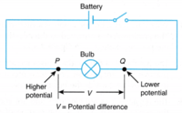 electric charge field and potential - Year 10 - Quizizz