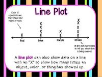 Line Plots - Year 4 - Quizizz