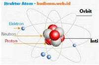 struktur elektronik atom - Kelas 3 - Kuis