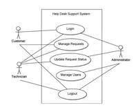 Use Case Modelling 144 Plays Quizizz