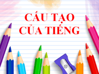 tiếng Bồ Đào Nha của người brazi - Lớp 3 - Quizizz