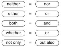 Correlative Conjunctions - Class 4 - Quizizz